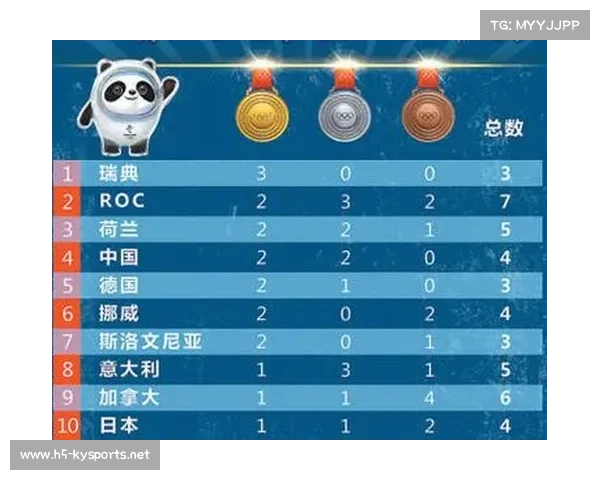 2022冬奥会奖牌排行榜揭晓 前五名国家精彩成绩一览 2022冬奥会奖牌排行榜揭晓 前五名国家精彩成绩一览